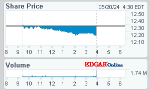 stock price ex dividend date
